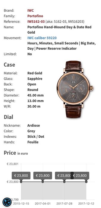 Iwc Portofino 8 days 45mm