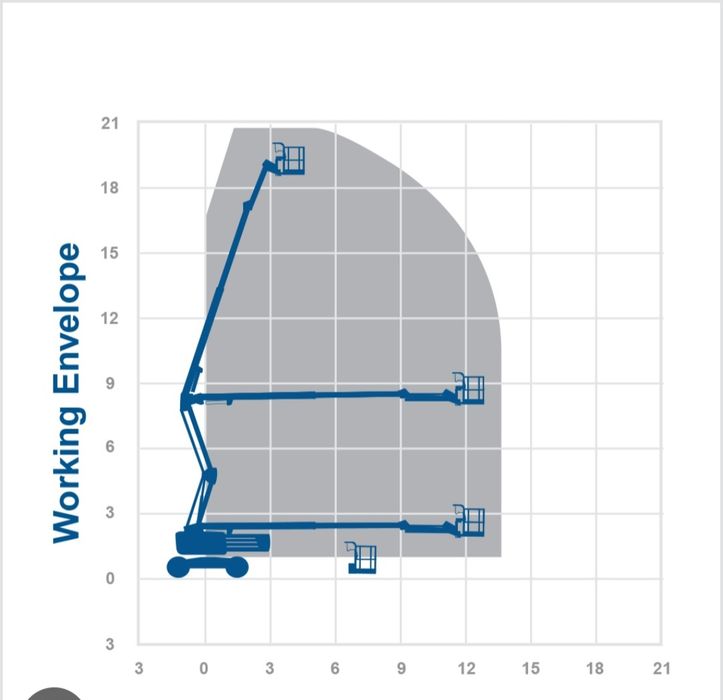 Societate vindem nacele,21m nacela articulata 4x4 diesel