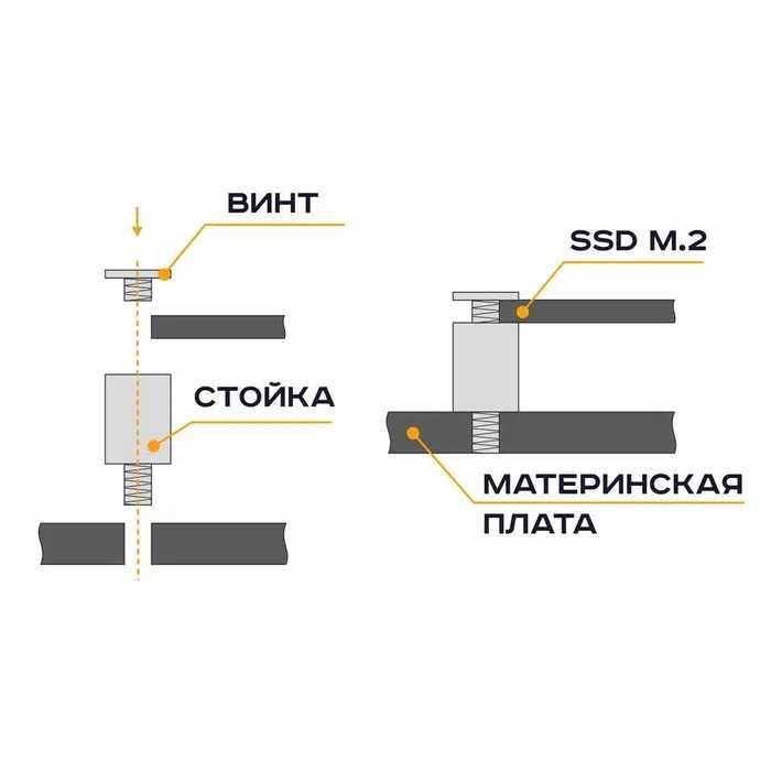 Крепление для SSD M 2: стойка + болтик (комплект). 2 вида.