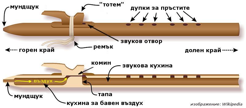 Индианска флейта / Native American Flute