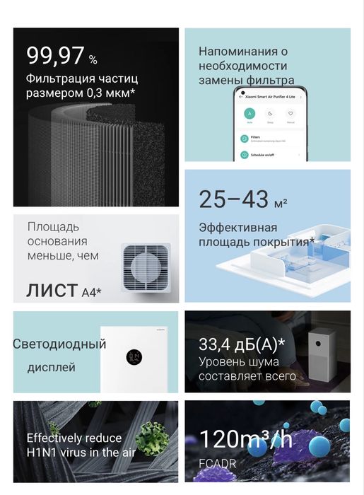 Очиститель воздуха Xiaomi 4 Lite гарантя есть