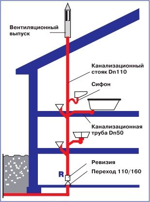 Монтаж выгребный яма и септик канализация , водопровод, вреска, транше