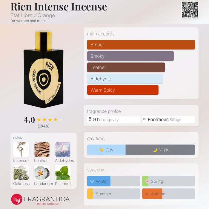 Отливки/фабрични мостри на Nishane Mana/Shem, Etat Libre Rien Intense