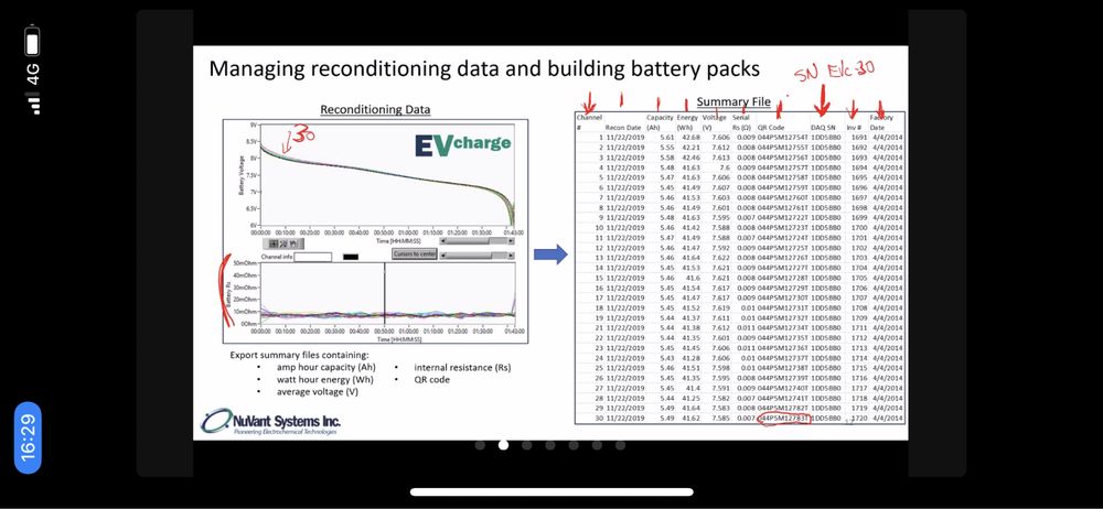 Reconditionam baterii hybrid.Acoperim toata gama de masini hibrid.
