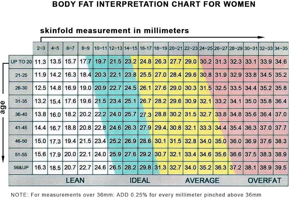 Gain Express Body Fat тестер за измерване на дебелина