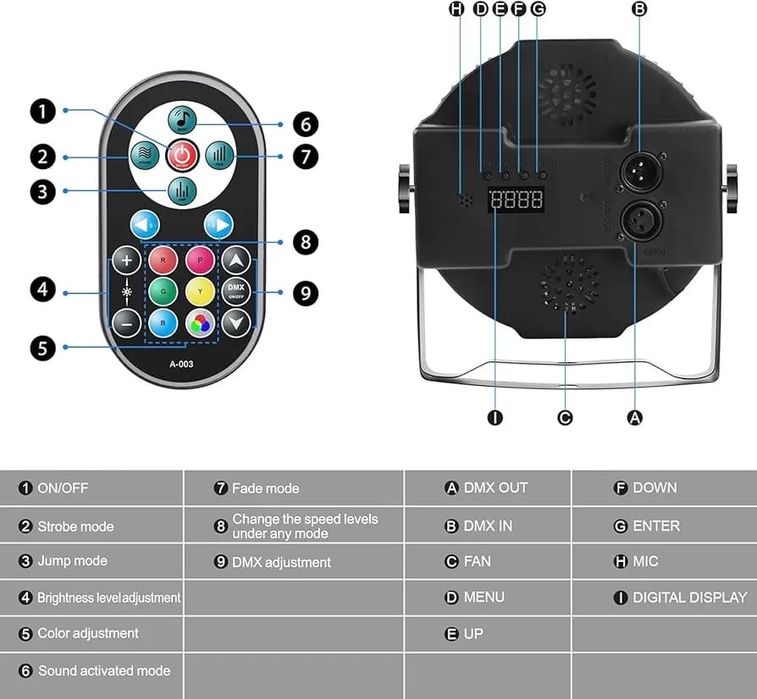 Set 2 par light 72W RGB DMX lumini scena/petreceri/disco/dj