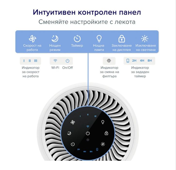 Пречисвател на въздух Levoit Core 200S !