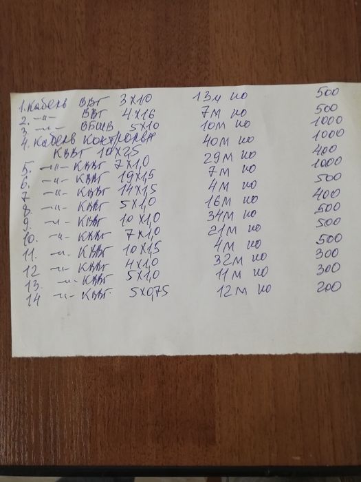 Кабели силовые и контрольные