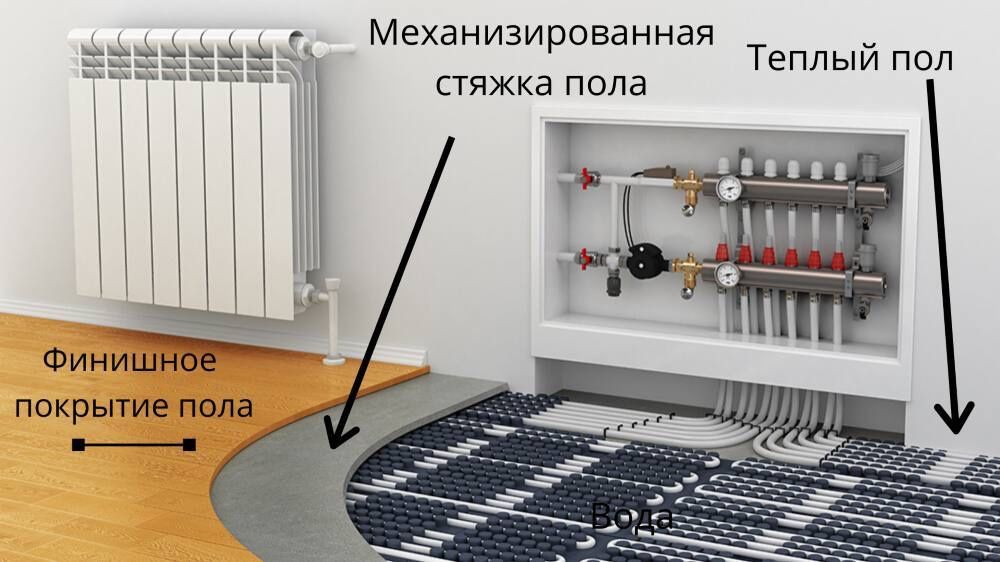 Полу-сухая стяжка.stayashka.стяшка styashka pol suxoy styashka стяшка