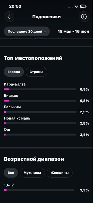 Продам инстаграм аккаунт живой