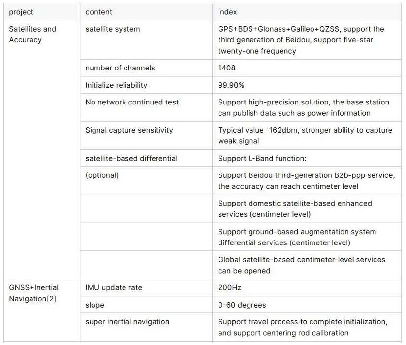 CHCNAV X11 геодезически GPS GNSS приемник RTK
