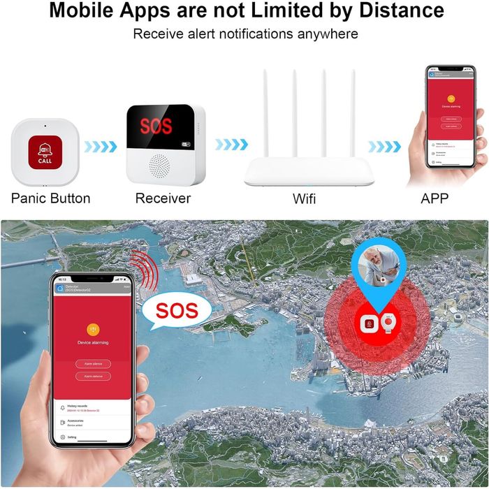 Паник Wi-Fi SOS бутон / Алармен бутон за възрастни и болни – НОВ
