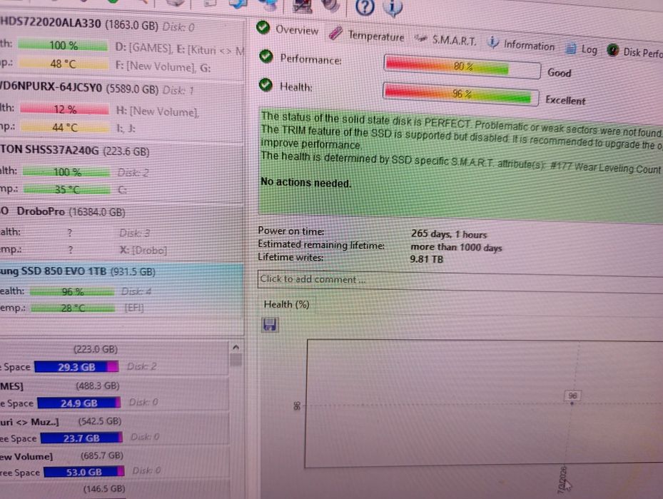 Ssd samsung 1tb perfect funcțional