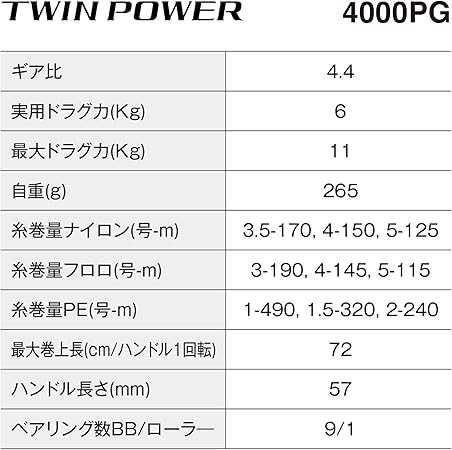 Новая японская катушка TWIN POWER 4000 PG 2024