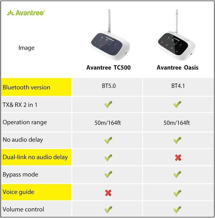 Avantree Oasis Bluetooth предавател и приемник с голям обхват