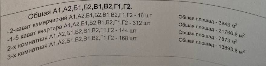 Прадажа производства