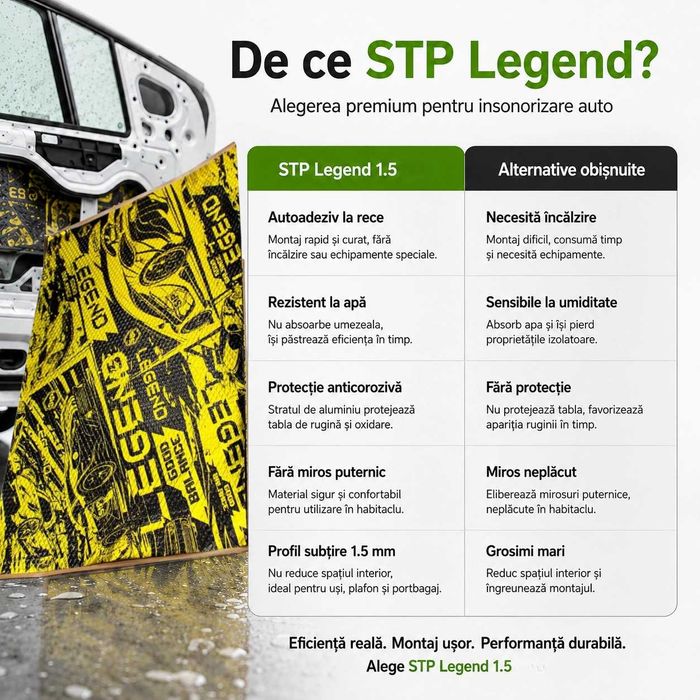 Insonorizant STP Legend 1.5