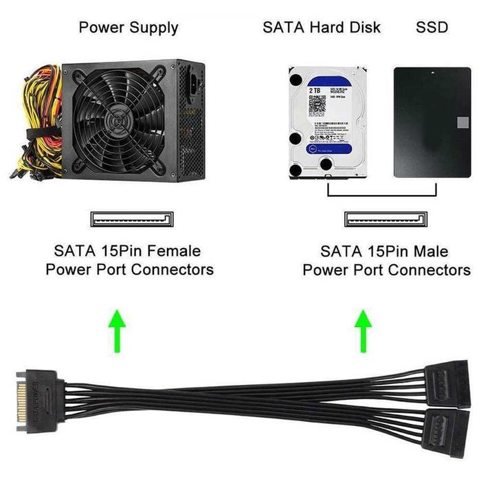 Разклонител/сплитер на захранващ SATA/ Molex кабел към 5 x SATA hdd