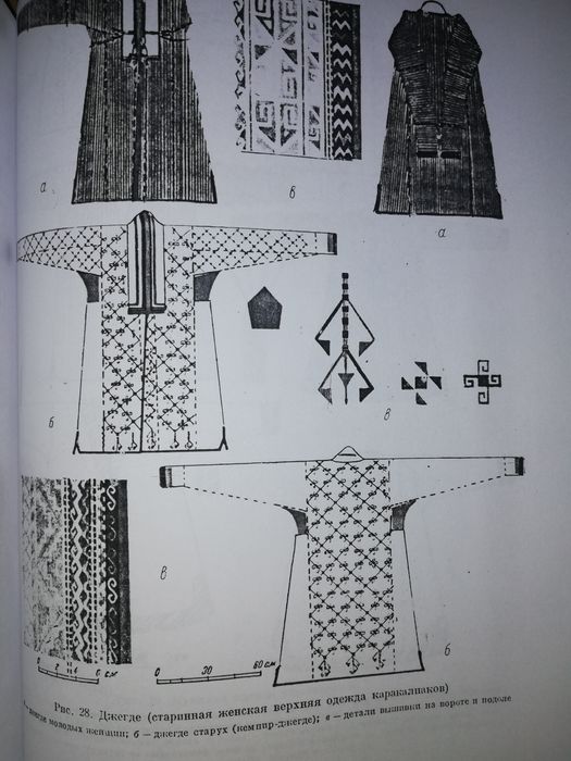 Археологические и этнографические работы Хорезмской эксп. Толстов.