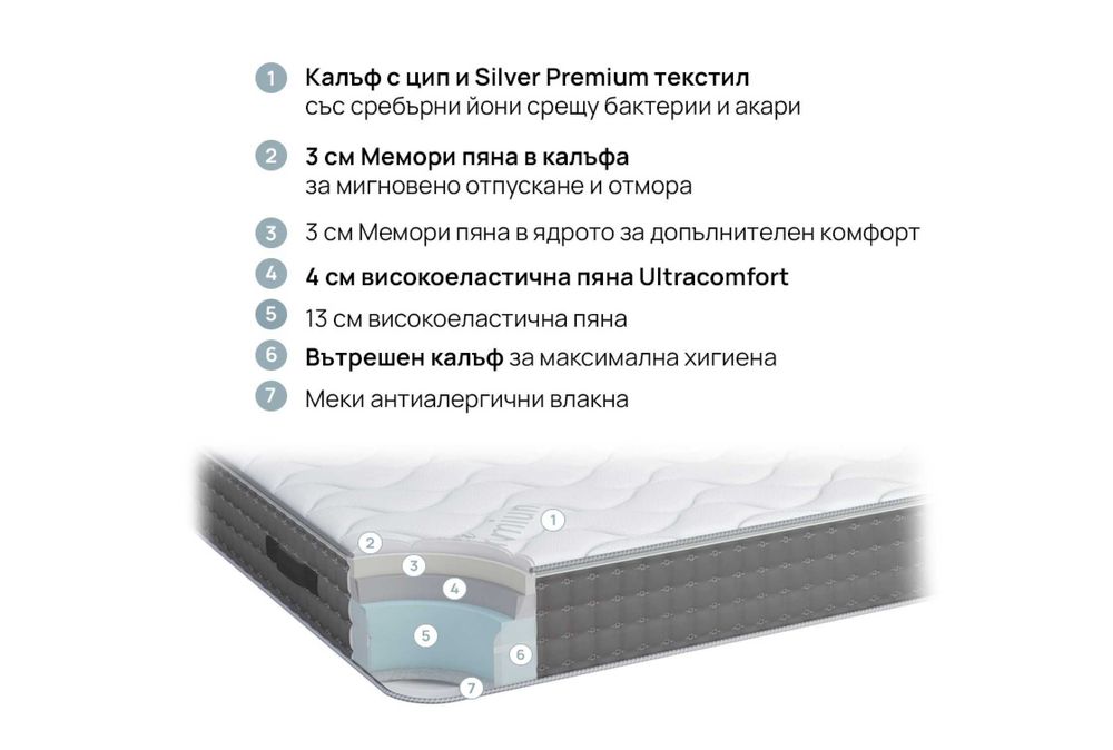 Двулицев матрак SilverPlus 24см - ISleep