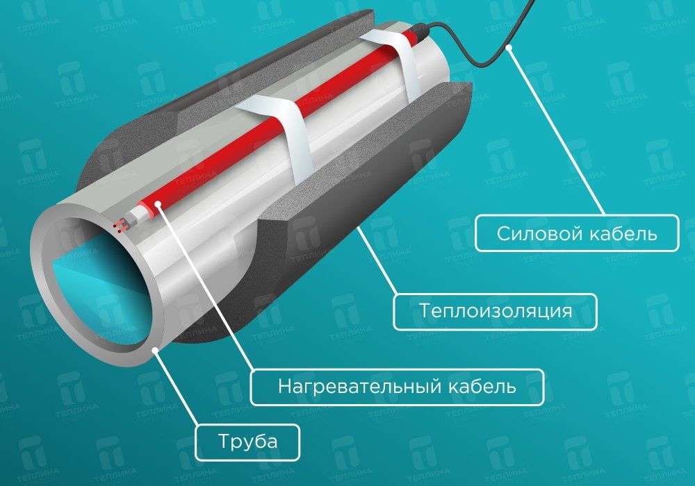 Греющий кабель Fine Korea
