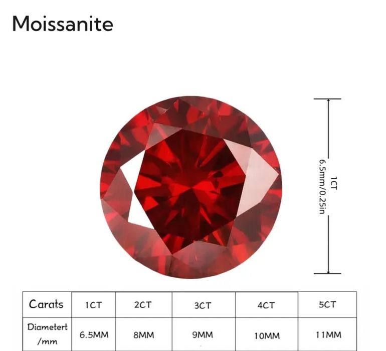 Pietre Moissanite GRA  originale, diverse mărimi, culori, cut-uri