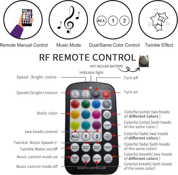 Modul RGBW 20W Stelute Twinckle 2 ieri Plafon Auto Modul Stele Plafon Instelat Ambientale Meteoriti