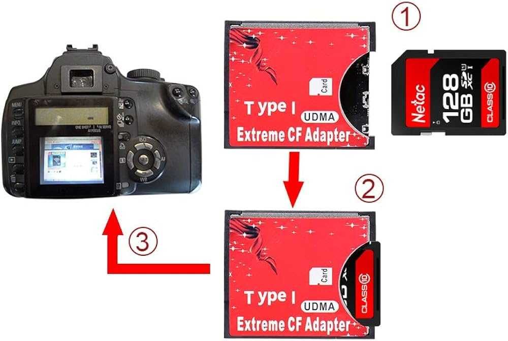 Фотокамера CF CompactFlash Адаптер картридер
