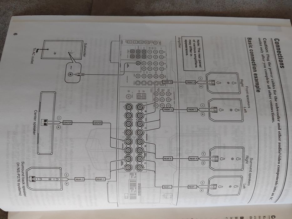 Yamaha HTR 5930 + NS-P276 6+1 SS
