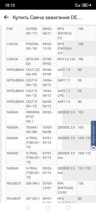 Свеча для зажигания DENSO для автомобиля
