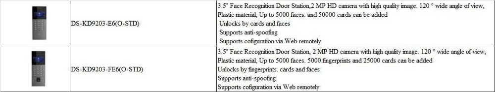 Домофоны Многоквартирные для многоэтажных домов