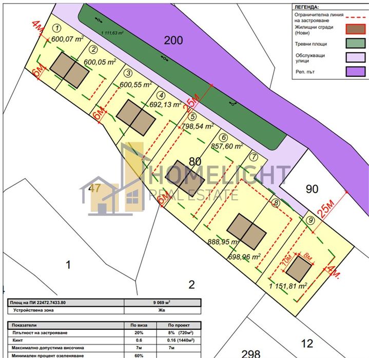 Парцел в с. Долни Пасарел