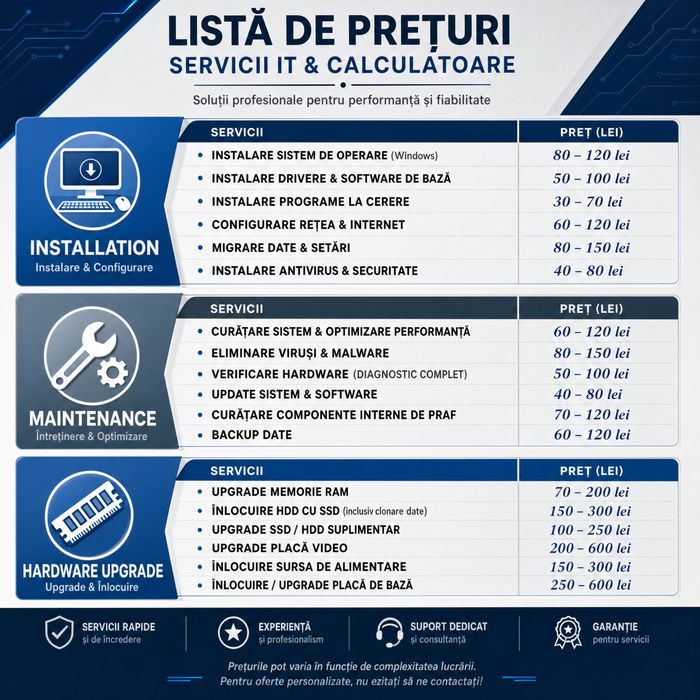 Servicii IT  – Instalare Windows/Linux, Mentenanță, Upgrade PC