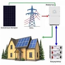 Quyosh Panel Choqmoq