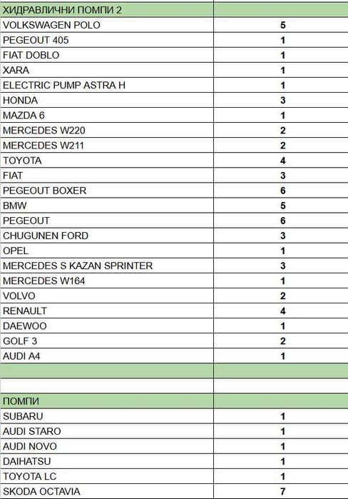 Механична рейка, Хидравлична рейка, Електрическа рейка, хидр. помпи