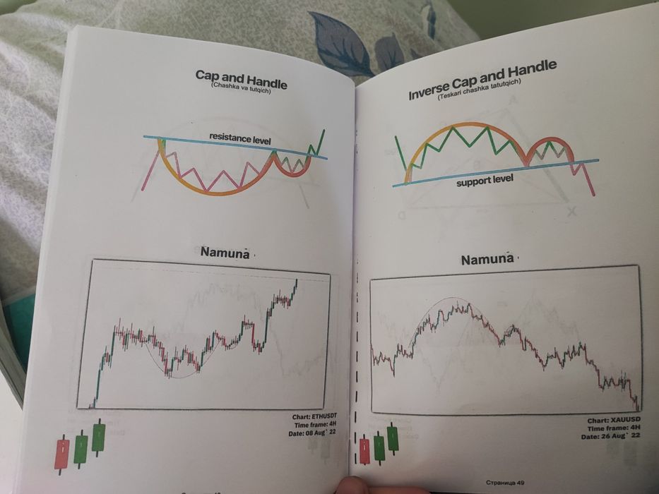 Трейдинг книга для начинающих
