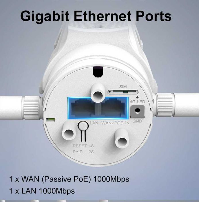 4G LTE AC1200 Високомощен външен Wi-Fi рутер със слот за SIM карта