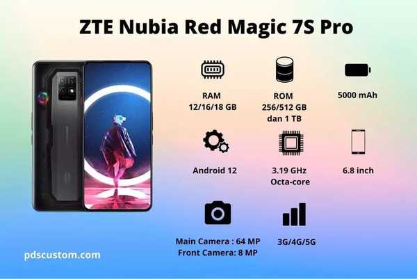 Red magic 7 pro характеристики. Red Magic 7s Pro характеристики. Nubia Red Magic 8 Pro 12/256 камера. Red Magic 7s Pro цвета. ZTE Red Magic 7 или Red Magic 8 Pro.