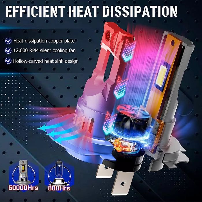 LED крушки за фар KOYOSO H7 ,55W 15000LM  6500K бяла.