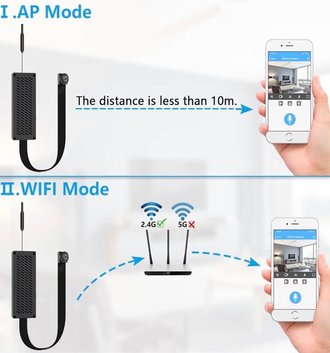 4K ULTRA Micro Wi-Fi Камера – Професионална защита и Сигурност