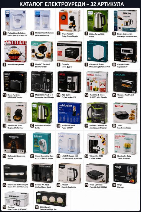 ЕЛЕКТРОУРЕДИ! ЧИСТО НОВИ!!! Nutribullet, AEG, Phillips, Tefal, CECOTEC