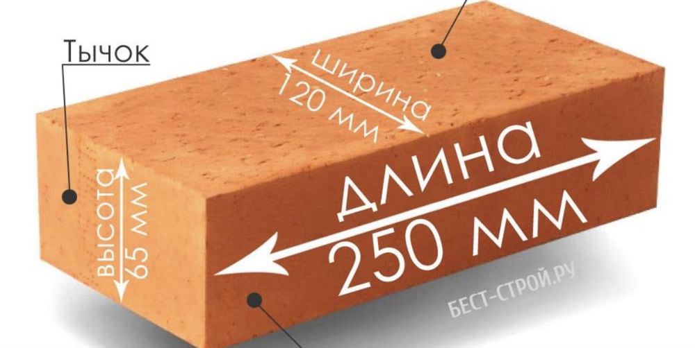 Кирпич, Стандарт Кирипич, Жённый Кирпич