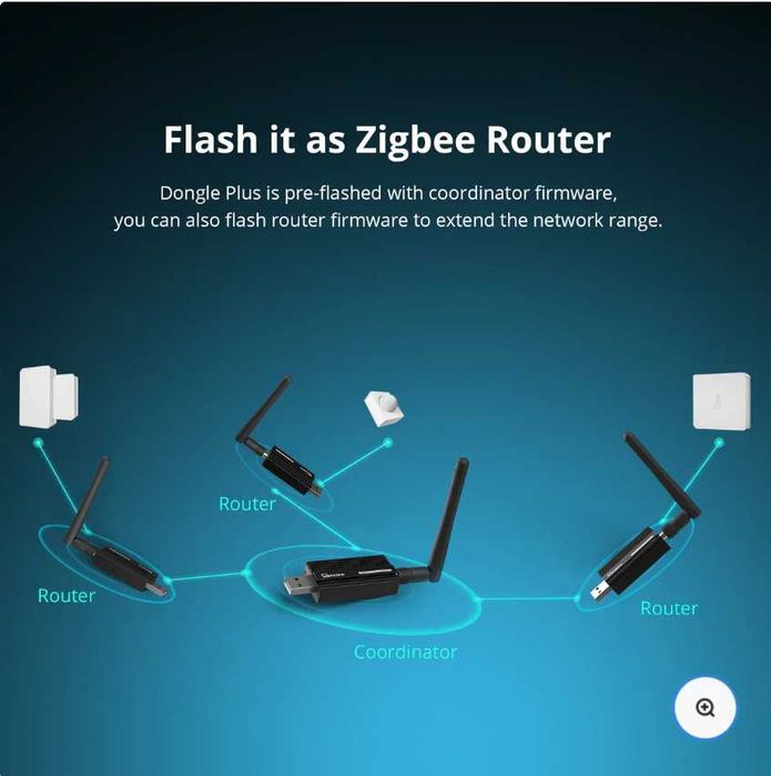 SONOFF Zigbee 3.0 USB ZBDongle-E,Zigbee Bridge Pro.