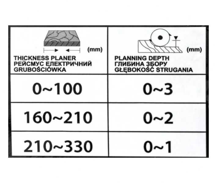 Abric cu grosime Masina de rindeluit 2400W 330mm 210mm NOU