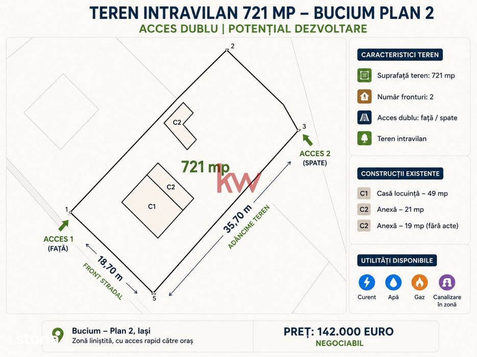 Teren intravilan 721 mp – Bucium Plan 2 | Acces dublu | Potential de