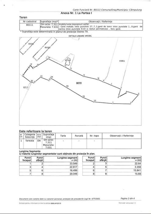 Vand teren intravilan Campulung Muscel