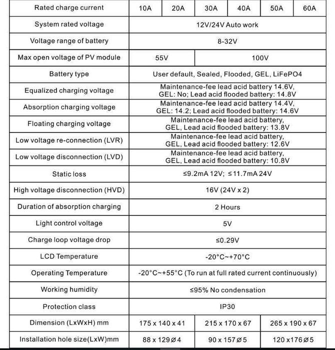 Controler solar MPPT 30A