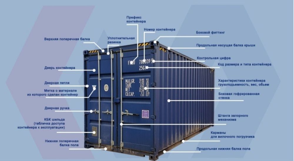 Продам контейнера