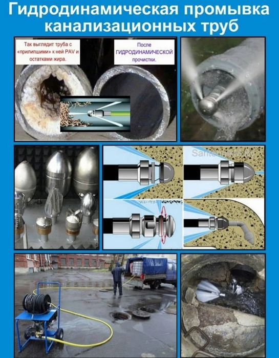 Гидродинамическая чистка канализации