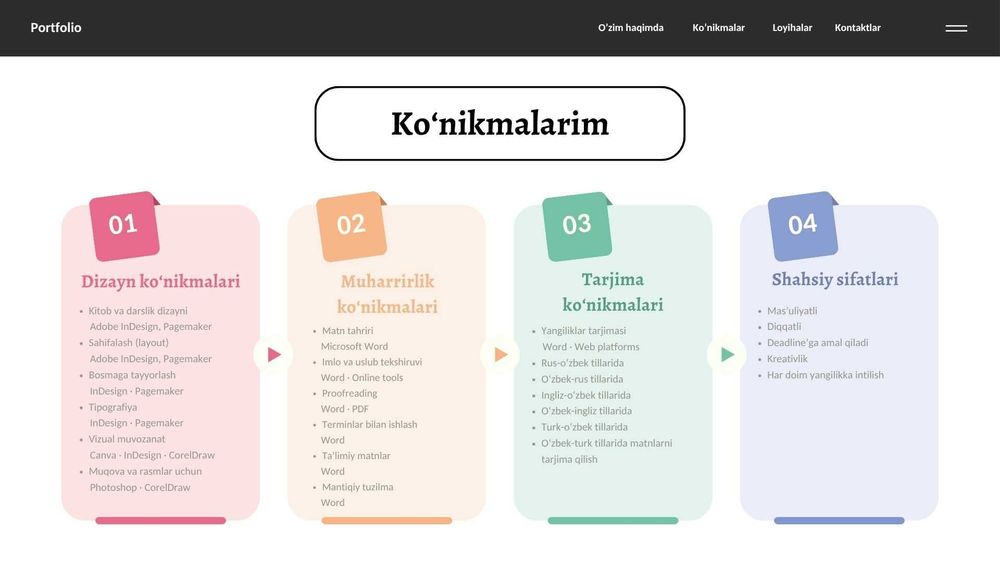 Tarjimon | Kitob dizayneri | Muharrir